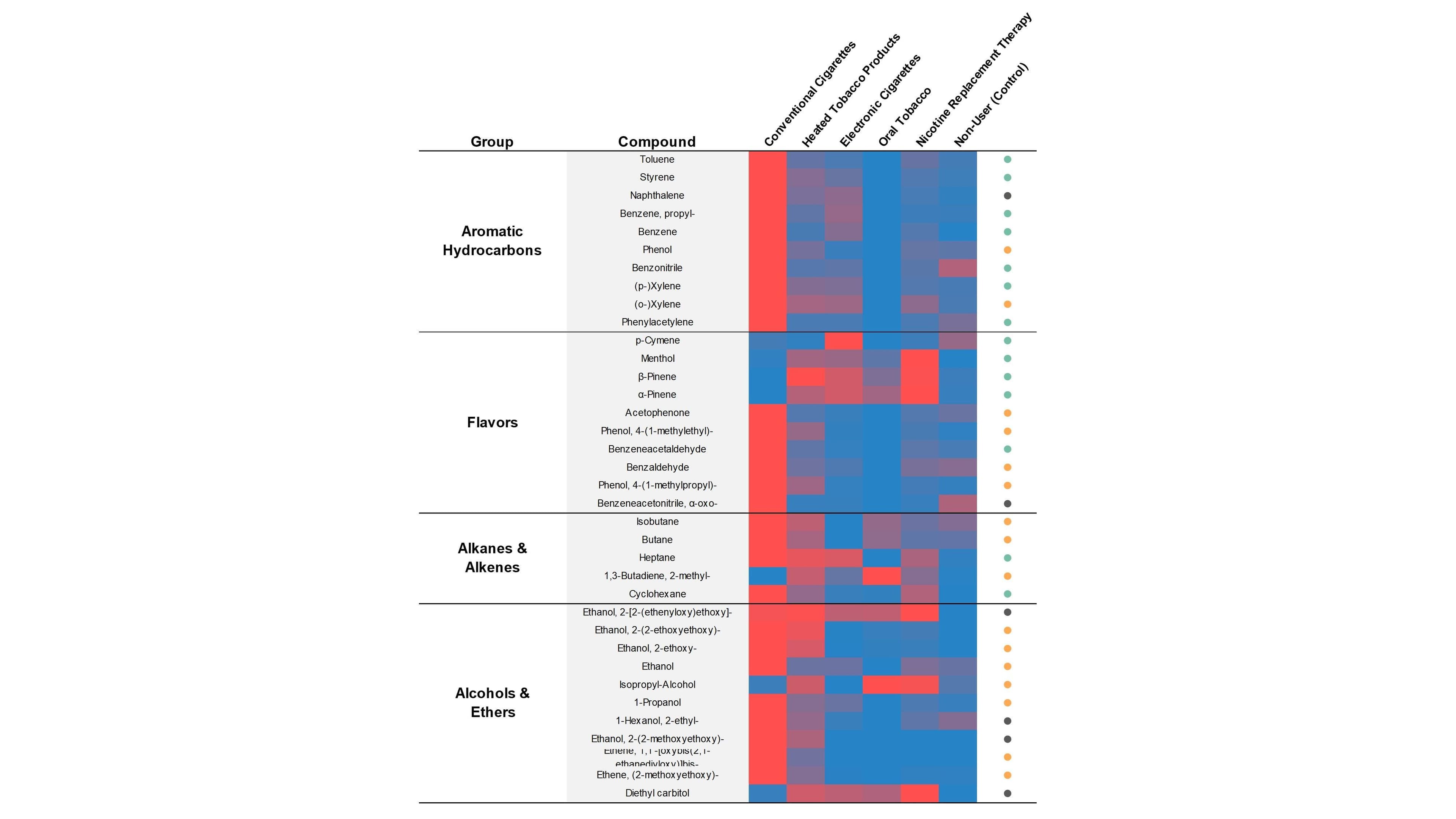 Exhaled breath analysis reveals new insights into the exposome of nicotine & tobacco product users