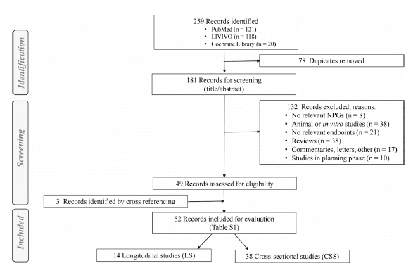 New nicotine products and oral health: Risks and potential for harm reduction - a review